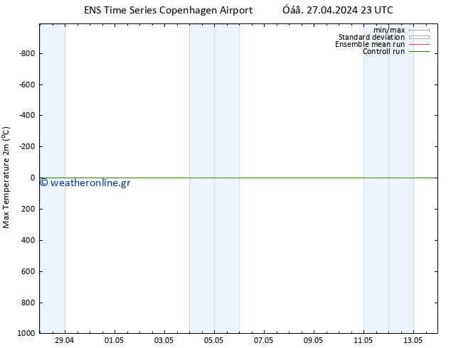 Max.  (2m) GEFS TS  27.04.2024 23 UTC