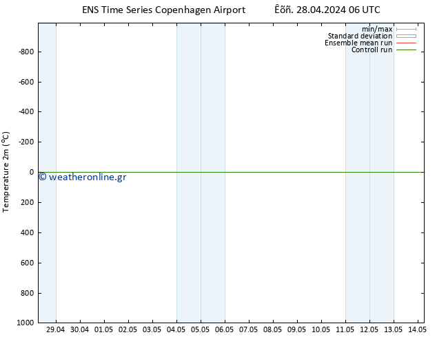     GEFS TS  04.05.2024 06 UTC