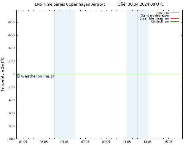     GEFS TS  05.05.2024 14 UTC