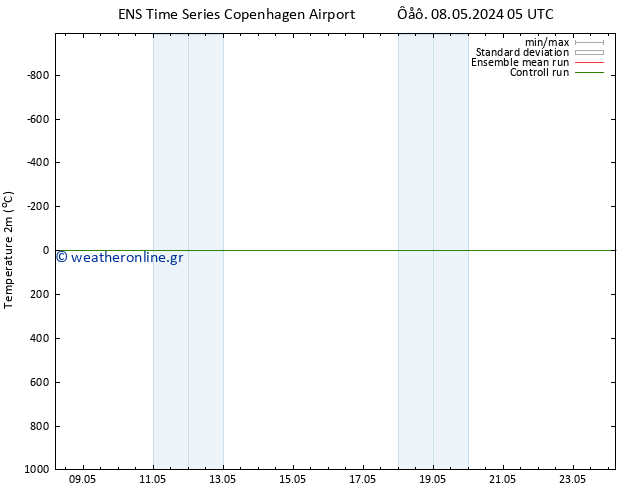     GEFS TS  08.05.2024 11 UTC
