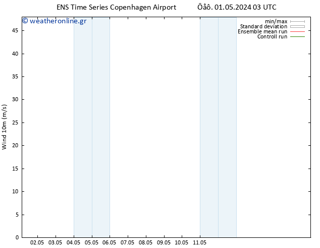  10 m GEFS TS  01.05.2024 09 UTC