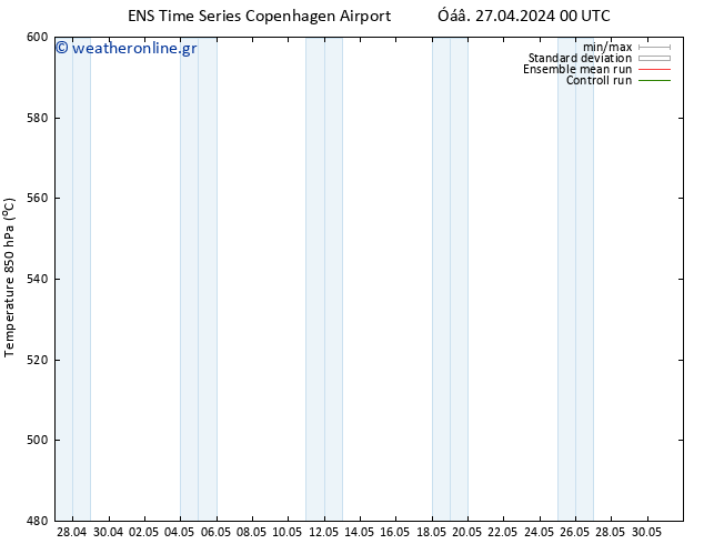 Height 500 hPa GEFS TS  27.04.2024 06 UTC