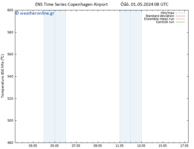 Height 500 hPa GEFS TS  03.05.2024 08 UTC
