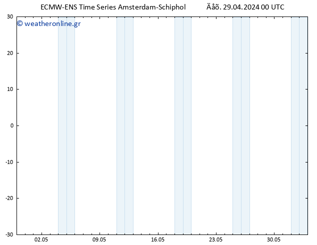 Height 500 hPa ALL TS  29.04.2024 06 UTC