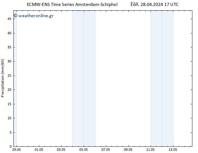  ALL TS  28.04.2024 23 UTC