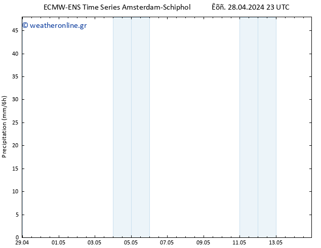  ALL TS  29.04.2024 23 UTC