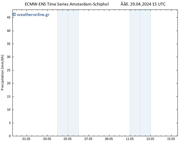  ALL TS  15.05.2024 15 UTC