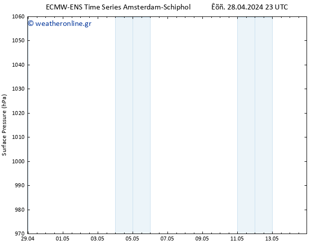      ALL TS  29.04.2024 23 UTC