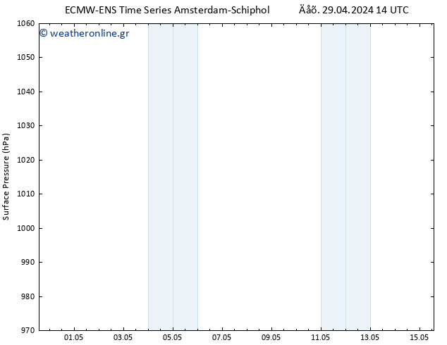      ALL TS  15.05.2024 14 UTC