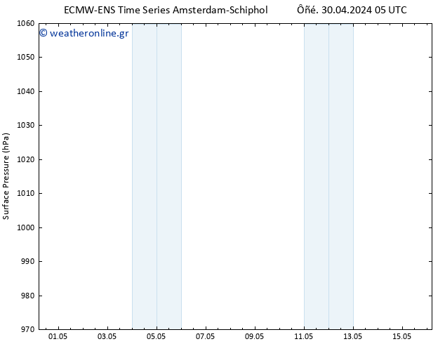      ALL TS  10.05.2024 05 UTC