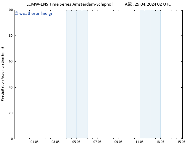 Precipitation accum. ALL TS  30.04.2024 02 UTC