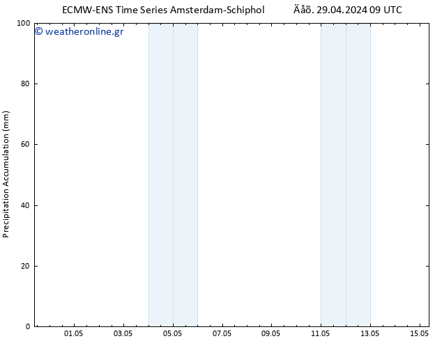 Precipitation accum. ALL TS  15.05.2024 09 UTC