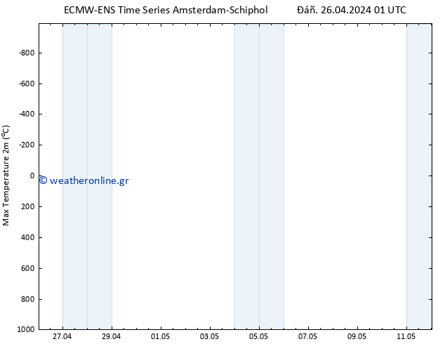 Max.  (2m) ALL TS  12.05.2024 01 UTC