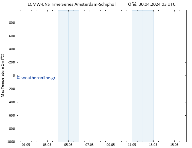 Max.  (2m) ALL TS  30.04.2024 15 UTC