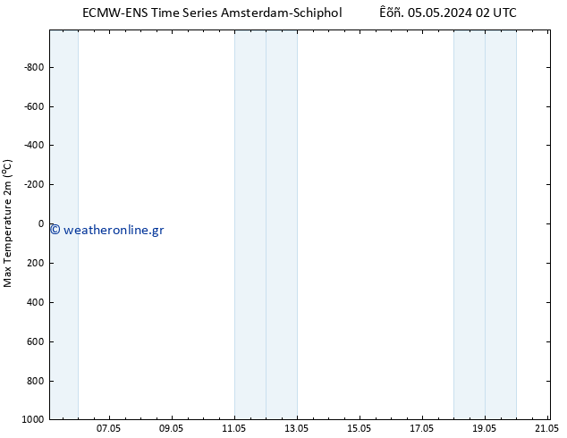 Max.  (2m) ALL TS  06.05.2024 02 UTC