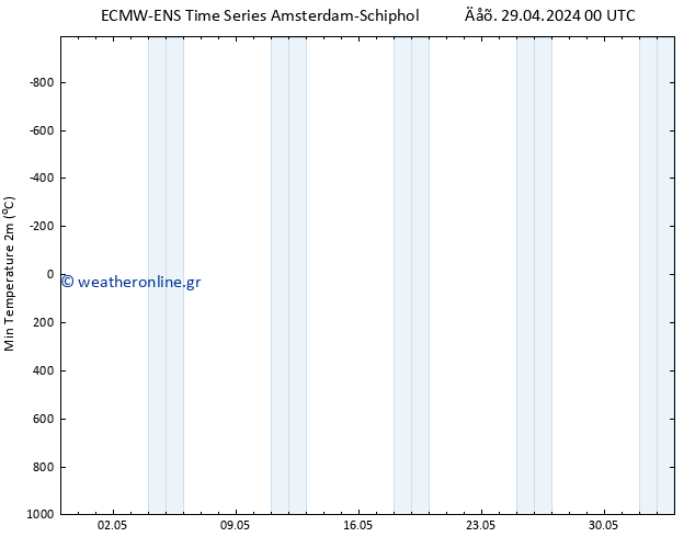Min.  (2m) ALL TS  30.04.2024 00 UTC