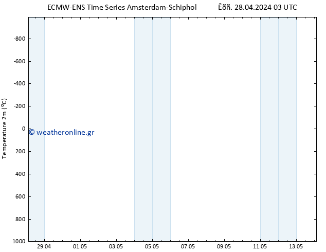     ALL TS  28.04.2024 03 UTC