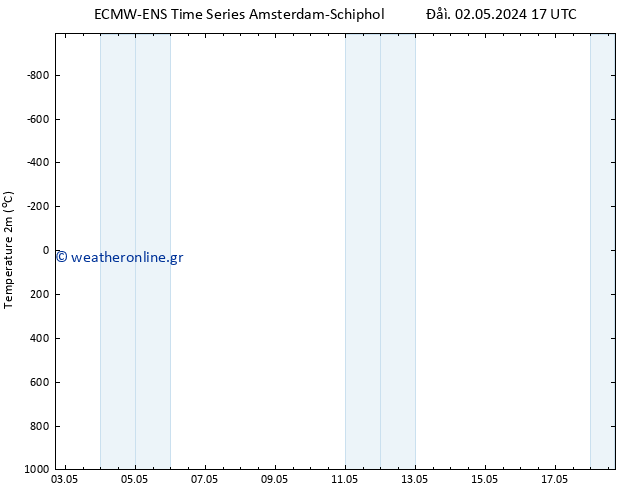     ALL TS  18.05.2024 17 UTC