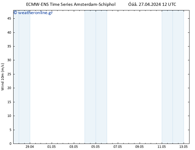  10 m ALL TS  27.04.2024 18 UTC