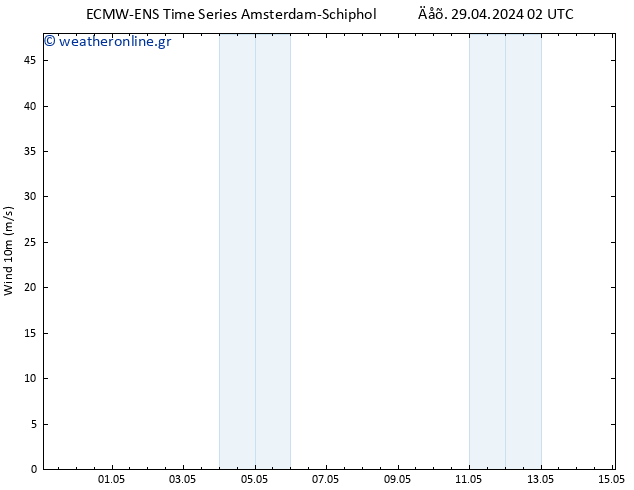  10 m ALL TS  30.04.2024 02 UTC