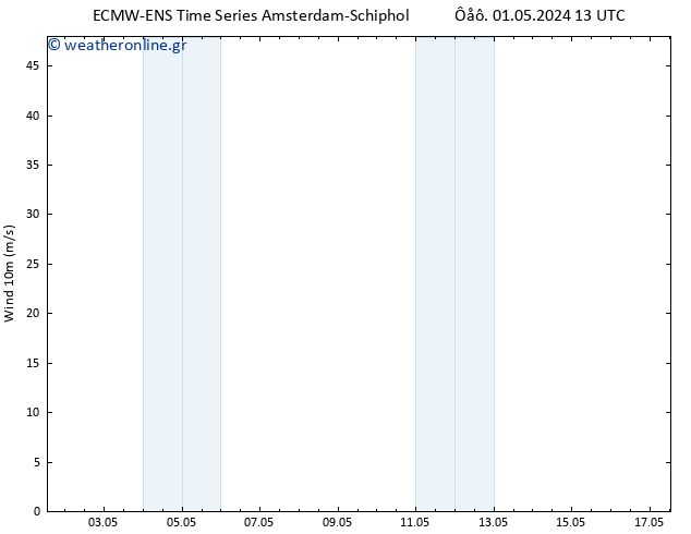  10 m ALL TS  01.05.2024 13 UTC