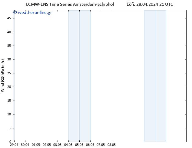  925 hPa ALL TS  29.04.2024 21 UTC