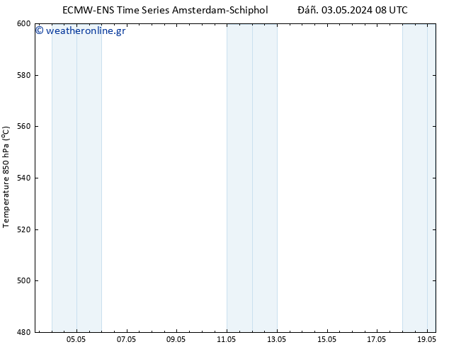 Height 500 hPa ALL TS  03.05.2024 20 UTC