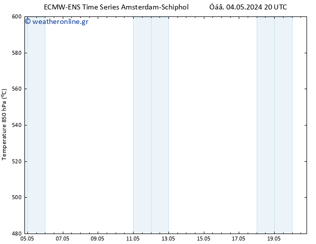 Height 500 hPa ALL TS  09.05.2024 08 UTC