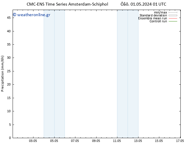  CMC TS  01.05.2024 07 UTC