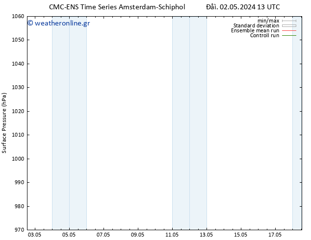      CMC TS  04.05.2024 19 UTC