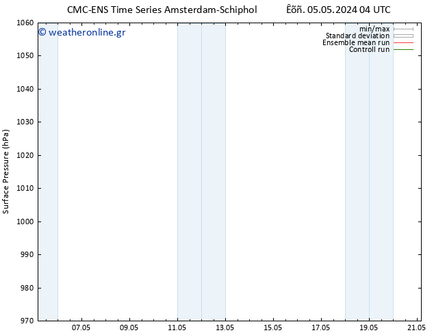      CMC TS  14.05.2024 04 UTC
