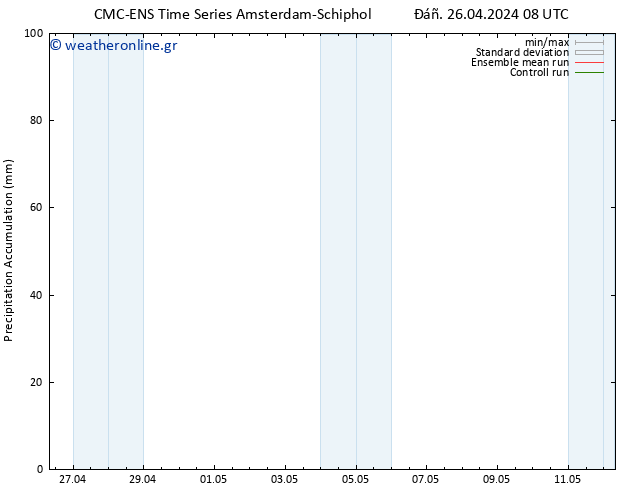 Precipitation accum. CMC TS  26.04.2024 14 UTC