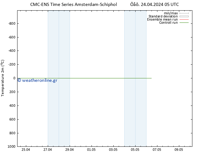     CMC TS  24.04.2024 05 UTC