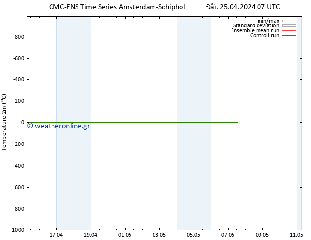     CMC TS  05.05.2024 07 UTC