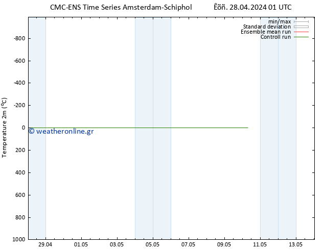    CMC TS  28.04.2024 07 UTC