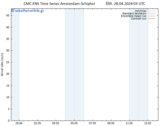  10 m CMC TS  28.04.2024 09 UTC