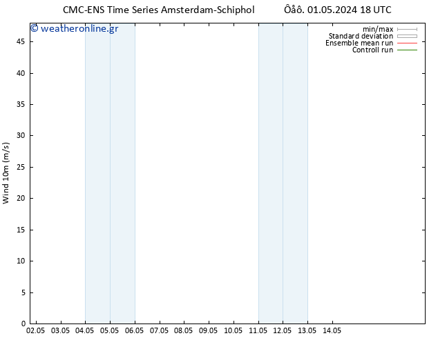  10 m CMC TS  14.05.2024 00 UTC