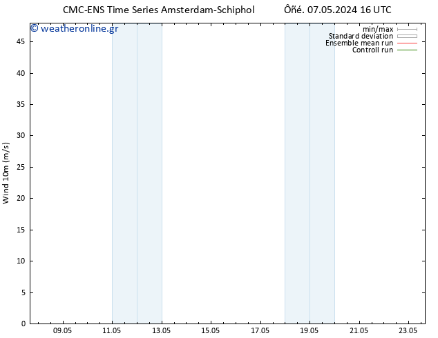 10 m CMC TS  08.05.2024 04 UTC