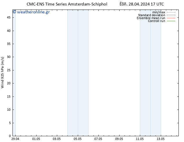  925 hPa CMC TS  28.04.2024 17 UTC