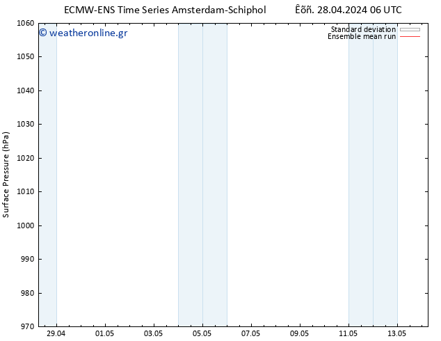      ECMWFTS  03.05.2024 06 UTC