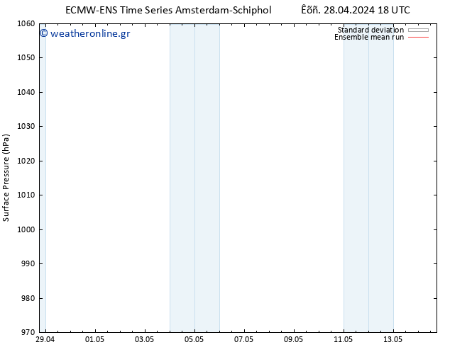      ECMWFTS  29.04.2024 18 UTC