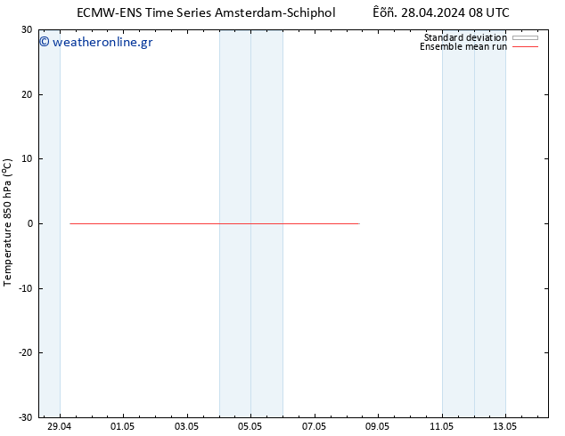 Temp. 850 hPa ECMWFTS  08.05.2024 08 UTC