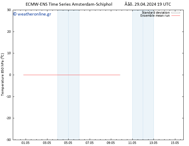 Temp. 850 hPa ECMWFTS  03.05.2024 19 UTC