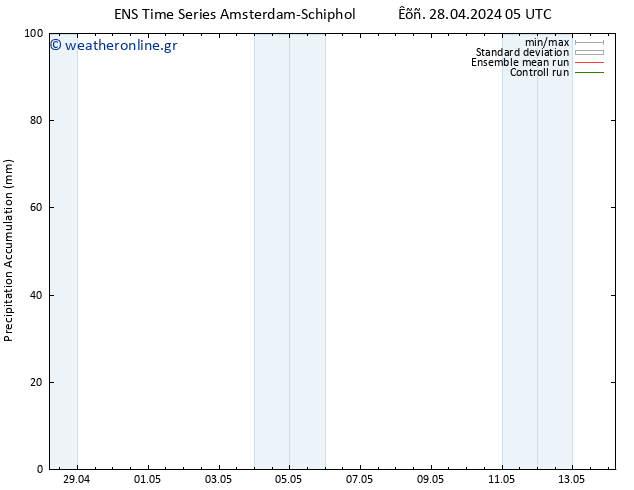 Precipitation accum. GEFS TS  28.04.2024 11 UTC