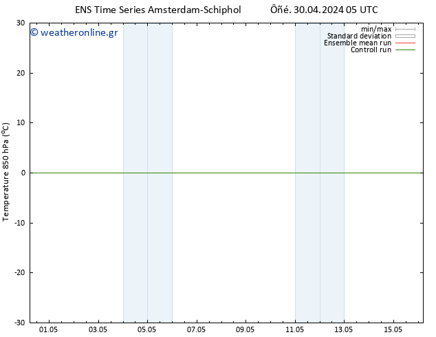 Temp. 850 hPa GEFS TS  30.04.2024 05 UTC