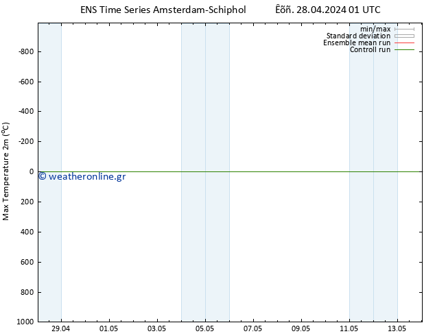 Max.  (2m) GEFS TS  28.04.2024 01 UTC