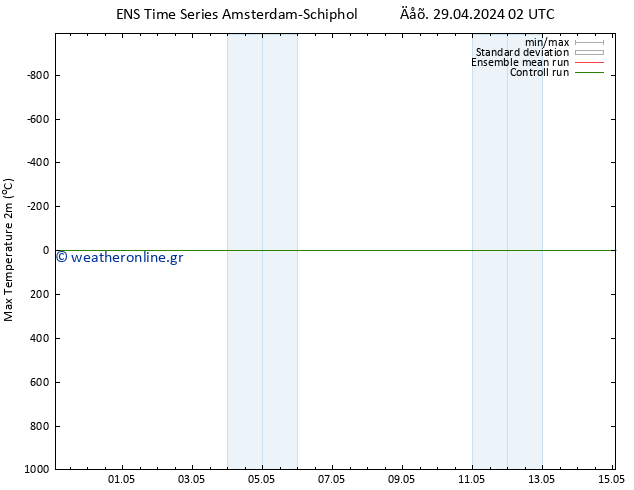 Max.  (2m) GEFS TS  04.05.2024 14 UTC