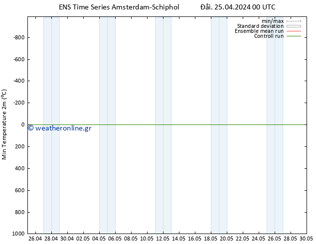 Min.  (2m) GEFS TS  25.04.2024 12 UTC