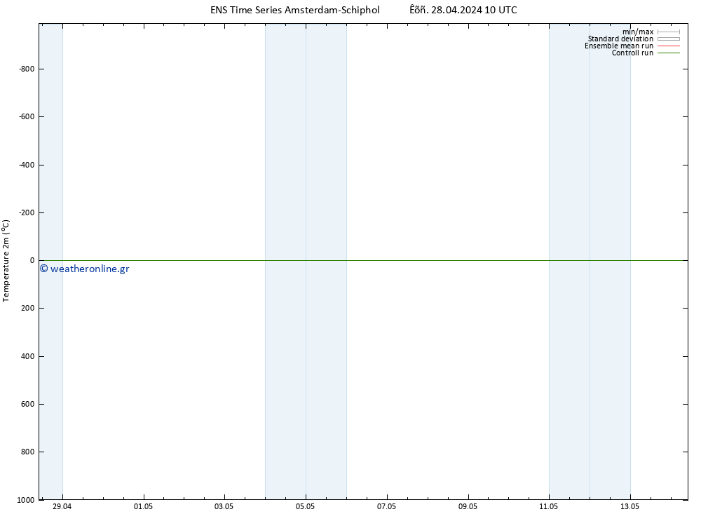     GEFS TS  28.04.2024 10 UTC