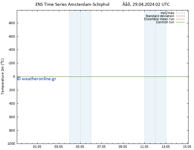     GEFS TS  01.05.2024 20 UTC